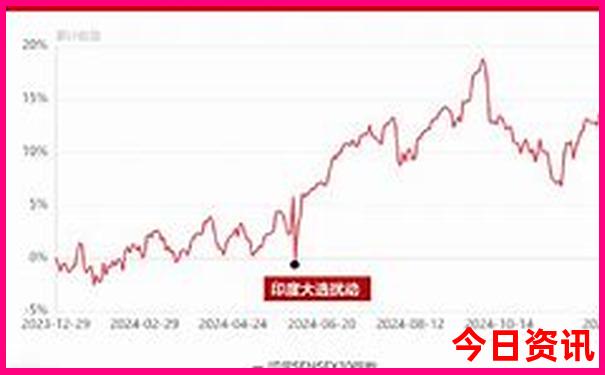 成都著名的景点有哪些地方